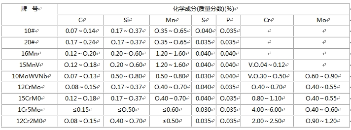 无缝妖精视频最新入口的化学成分