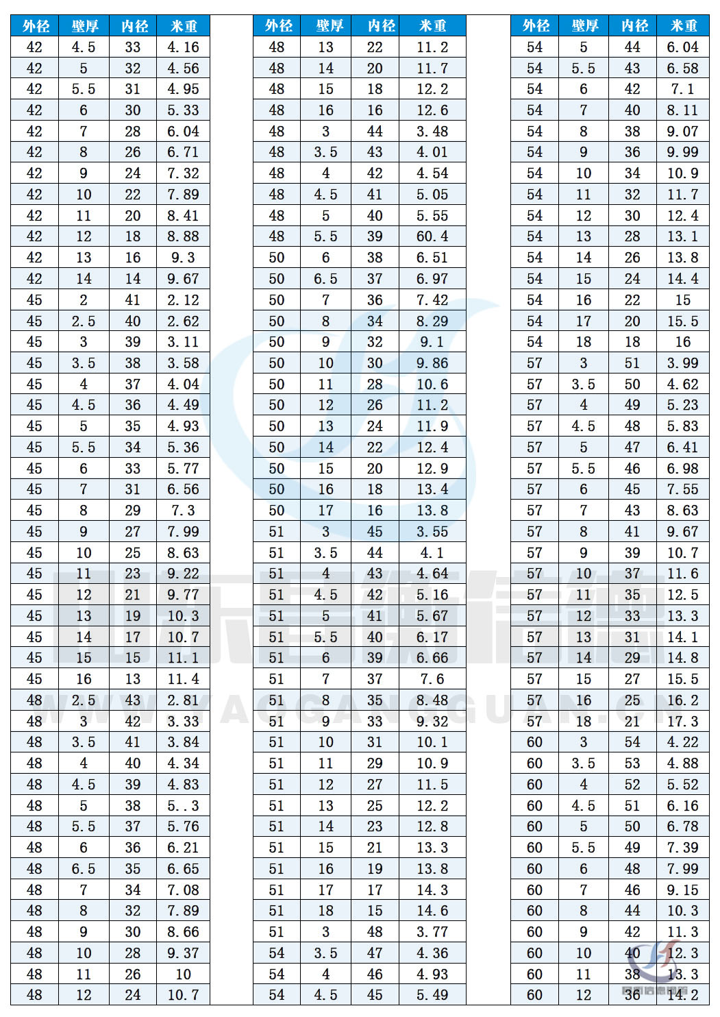 无缝妖精视频最新入口规格表10-3